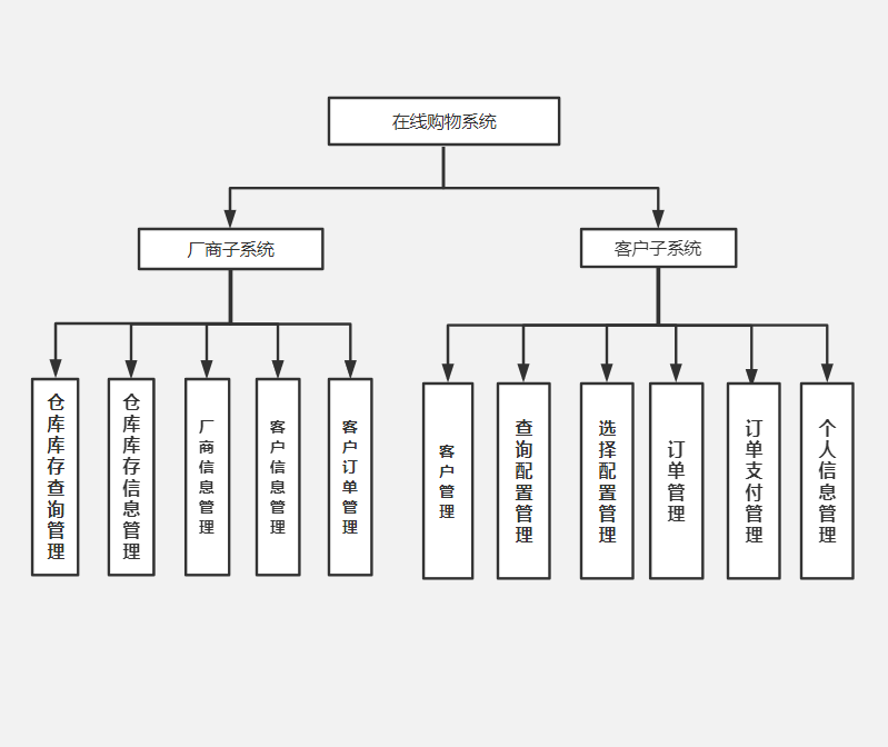 帶泳道的客服業(yè)務(wù)流程圖