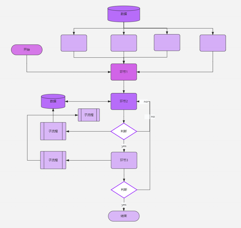 執(zhí)行測(cè)試活動(dòng)的示例