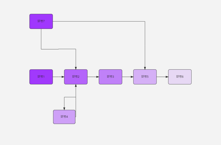 極限編程過(guò)程概述示例