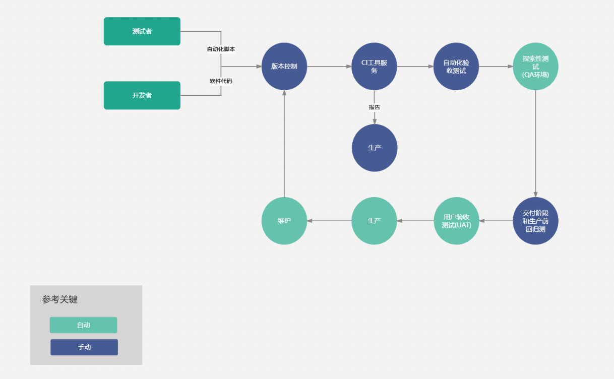 軟件持續(xù)交付過(guò)程