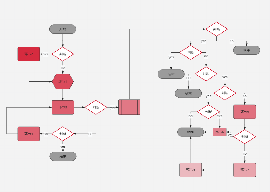 處理和限定潛在客戶示例