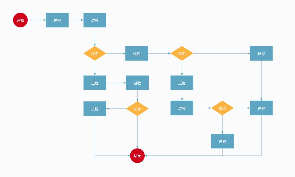 問(wèn)題處理流程