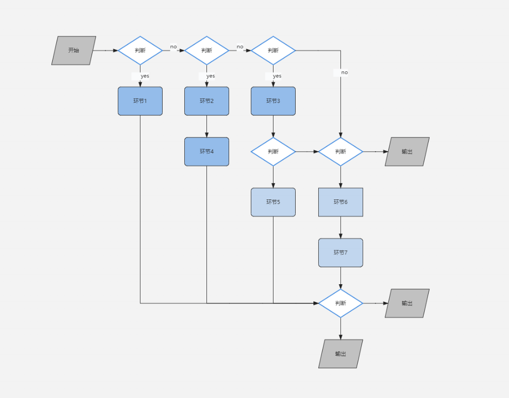 初步診斷流程圖