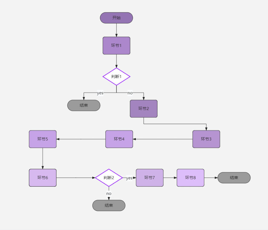 IT項(xiàng)目管理系統(tǒng)采購(gòu)流程示例