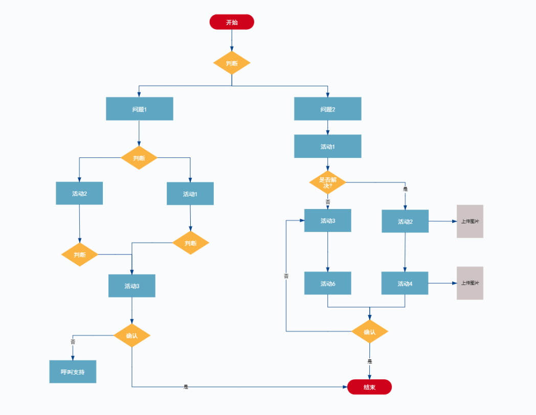 產(chǎn)品故障排除流程圖模板