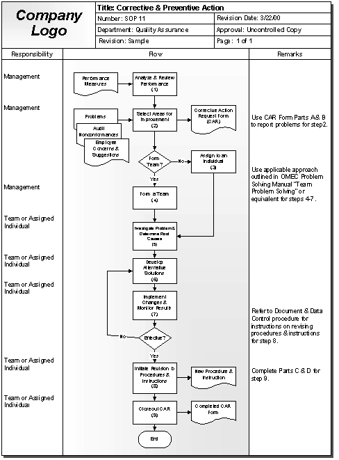 BPM中的流程映射圖