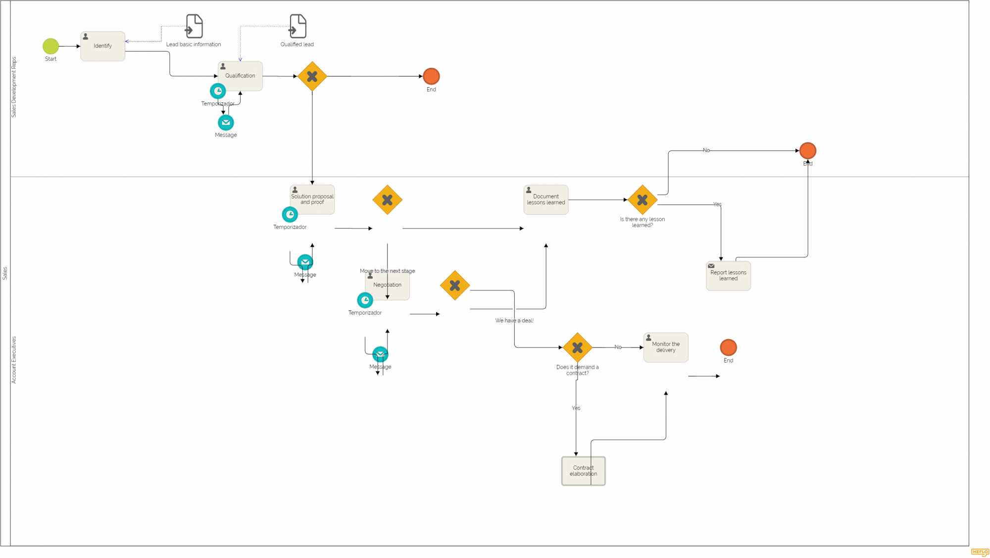 BPMN中的物料請(qǐng)求圖 BPMN中的物料請(qǐng)求圖